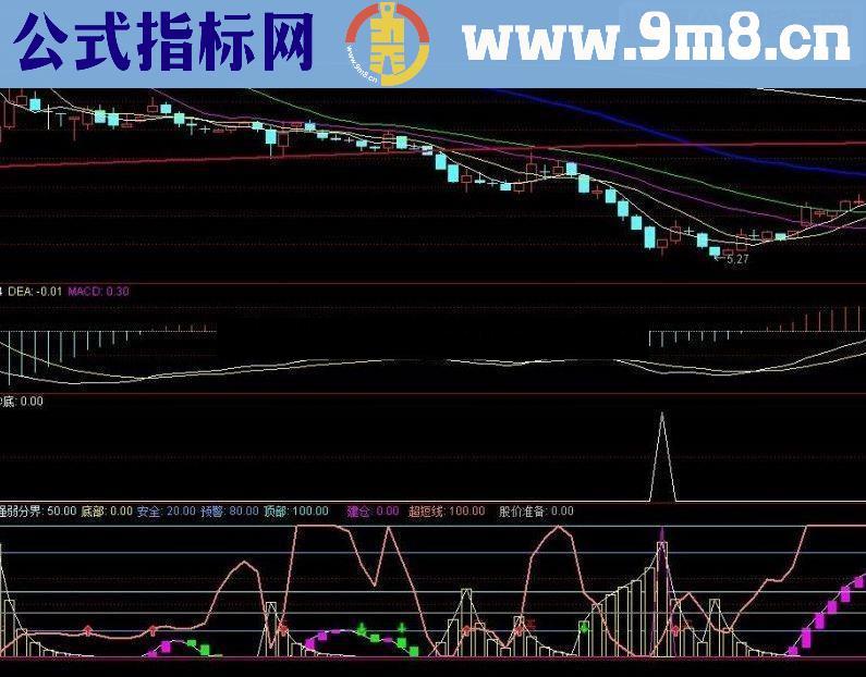 通达信成功率100%的指标超短线