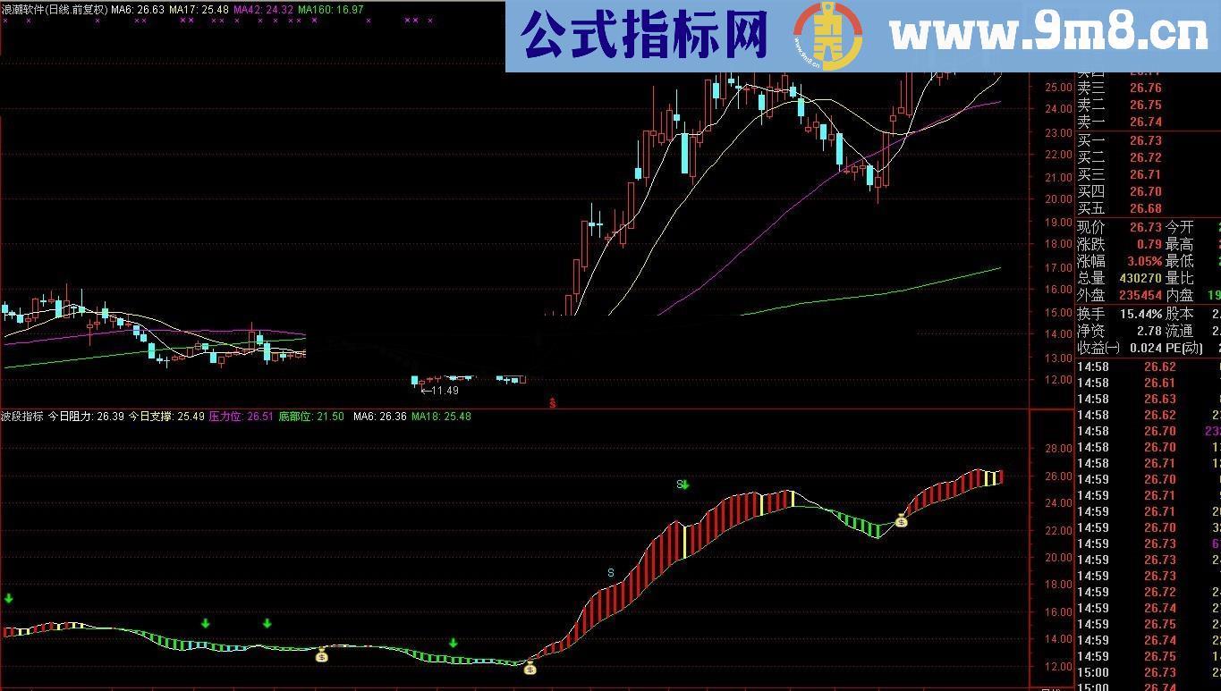 波段幅图指标 做波段的利器