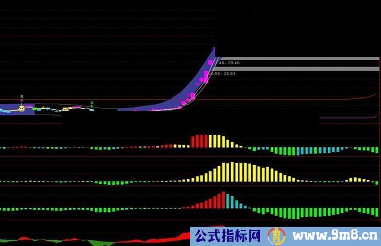 通达信精品指标，请珍惜本人的劳动成果！