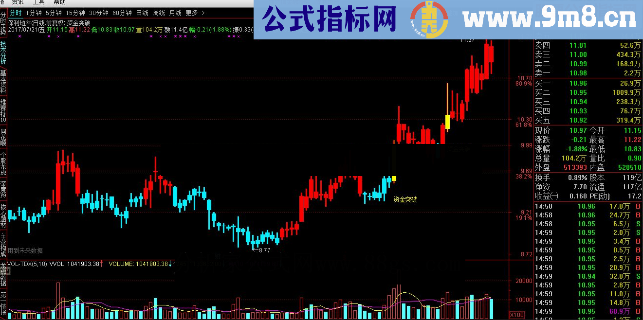 通达信决策师至尊版资金突破