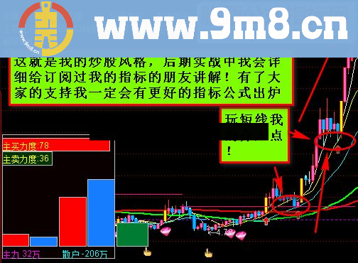 通达信【极品指标】私募内部实战精品 三指标共振 火爆登场源码公开