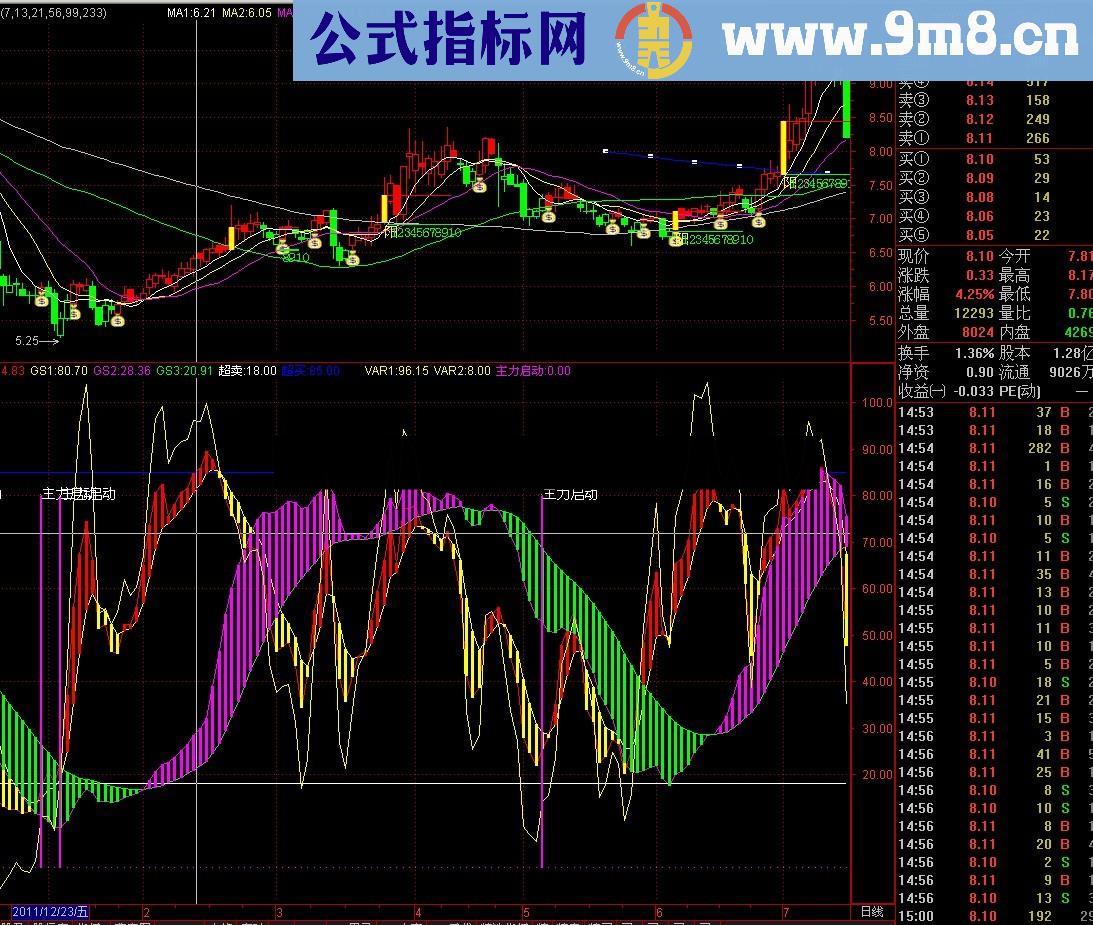 通达信波段王+主力启动（短 中线兼有）