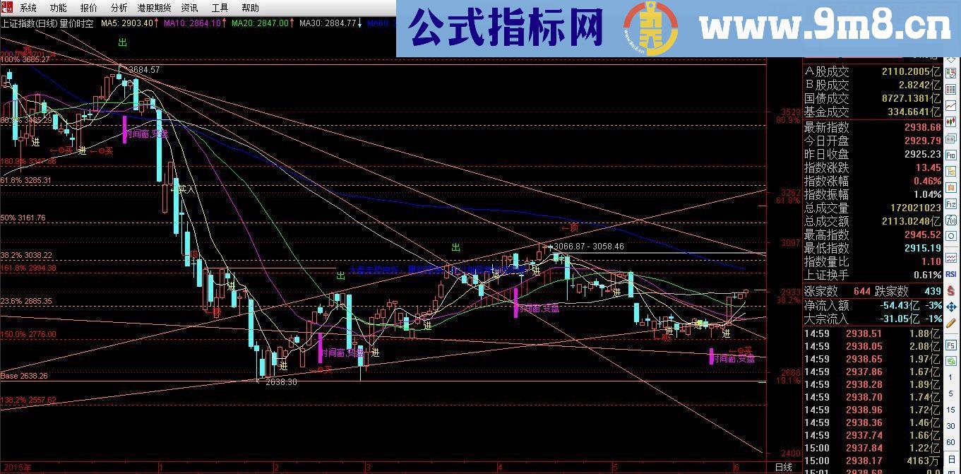 通达信主图指标量价时空源码