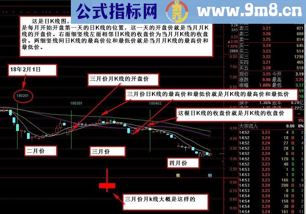 通达信股海均线 主图源码带有月线时间窗