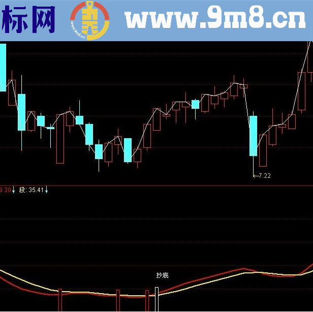 通达信百万滑头 百万的秘笈指标公式