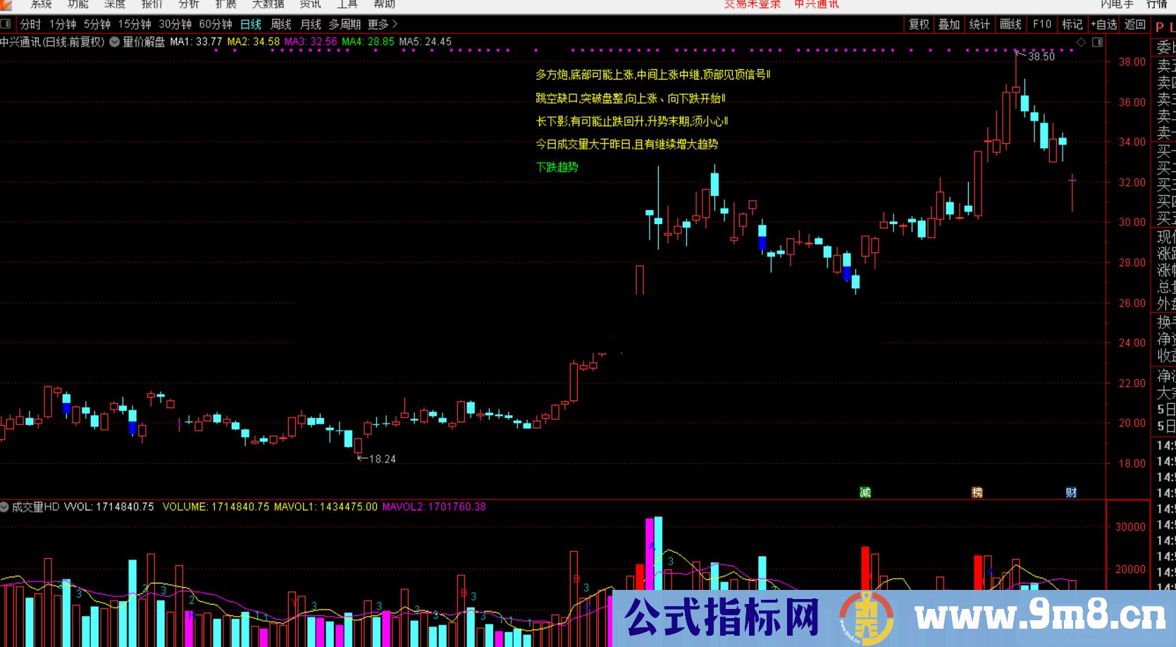 通达信量价解盘（公式 主图 源码 K线图）无未来