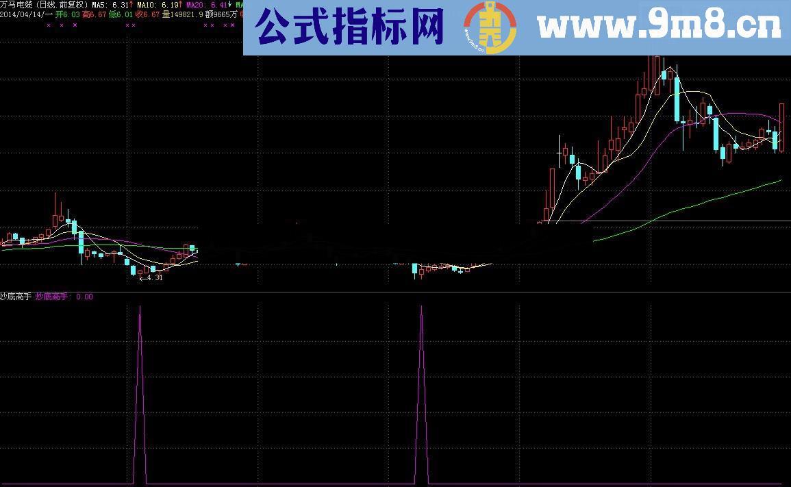 炒底高手 有耐心必有收获