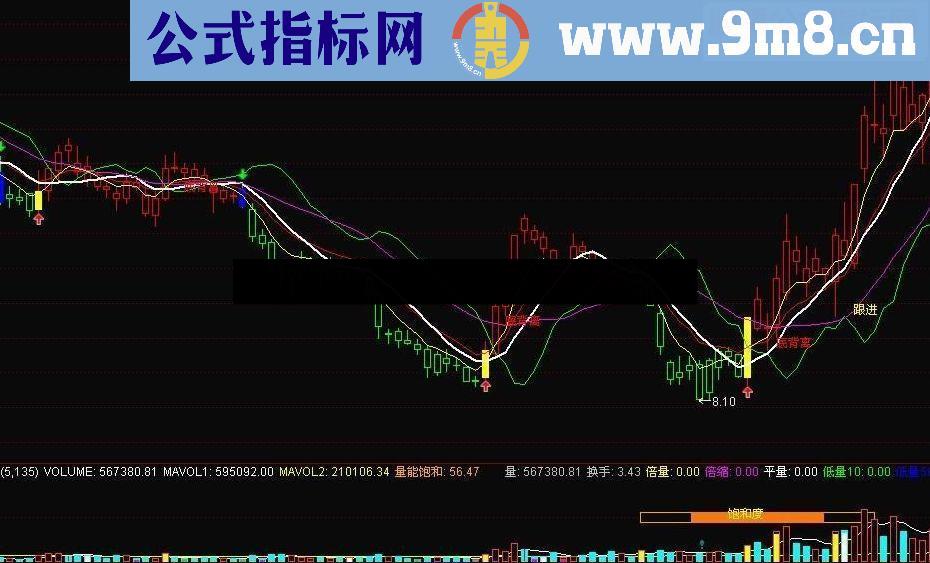 通达信珍藏了十年的指标 黑马现形指标公式