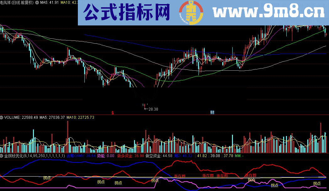 通达信金拐杖优化指标公式