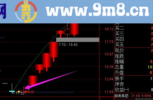 通达信精品黄金坑主图有详细用法