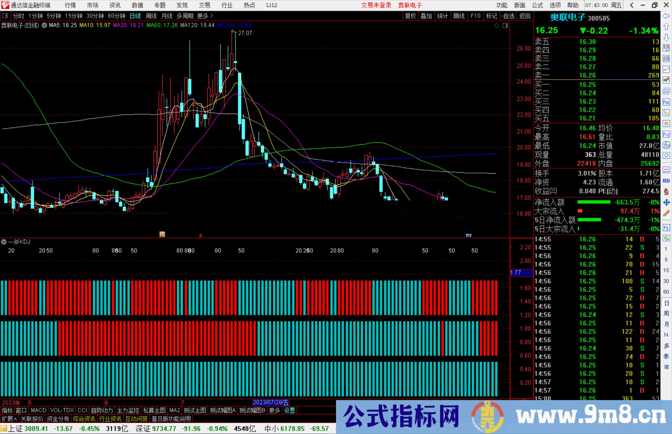 通达信一斧KDJ指标公式指标公式源码副图