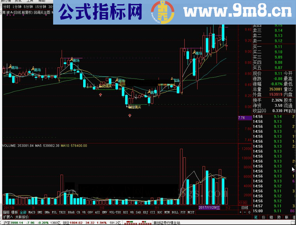 通达信回调买主图和选股指标公式