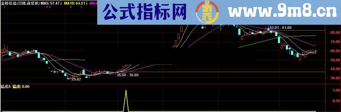 通达信猛虎抓龙头公式