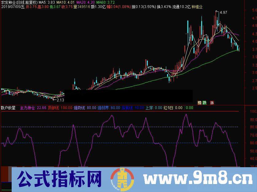 通达信散户救星副图指标 源码