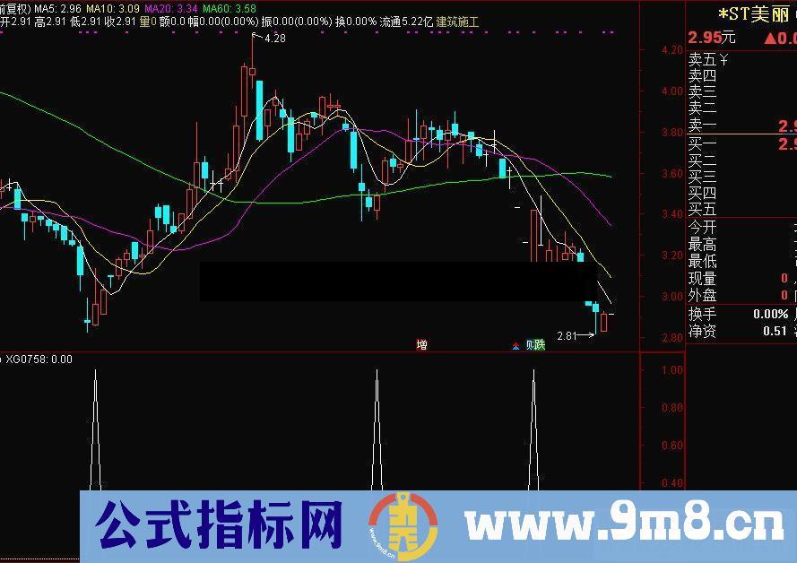 通达信回踩下轨副图和选股 源码 K线图