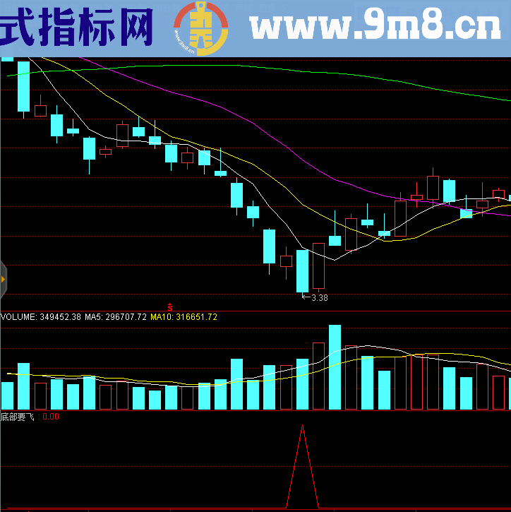 底部要飞（源码 选股/副图 通达信 贴图）