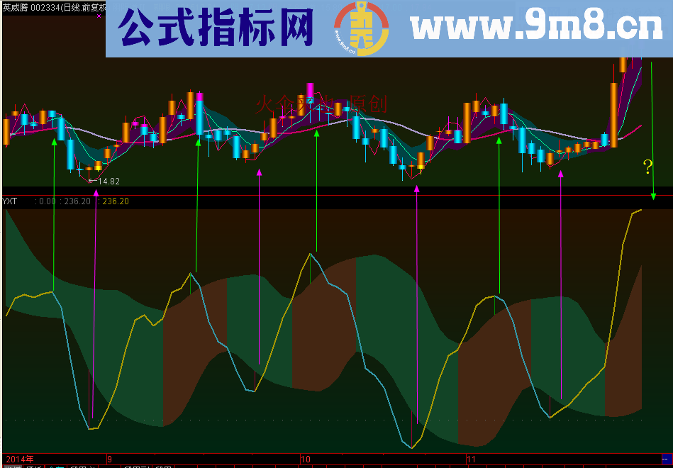 大家都在找的金K线Ⅱ主图公式 源码