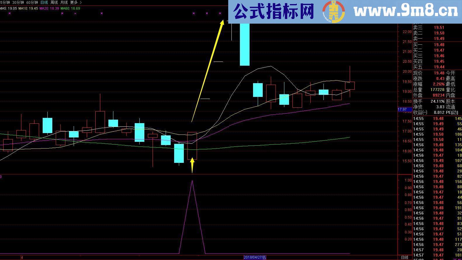 通达信斯蒂芬穿越火线主升来临选股副图源码）