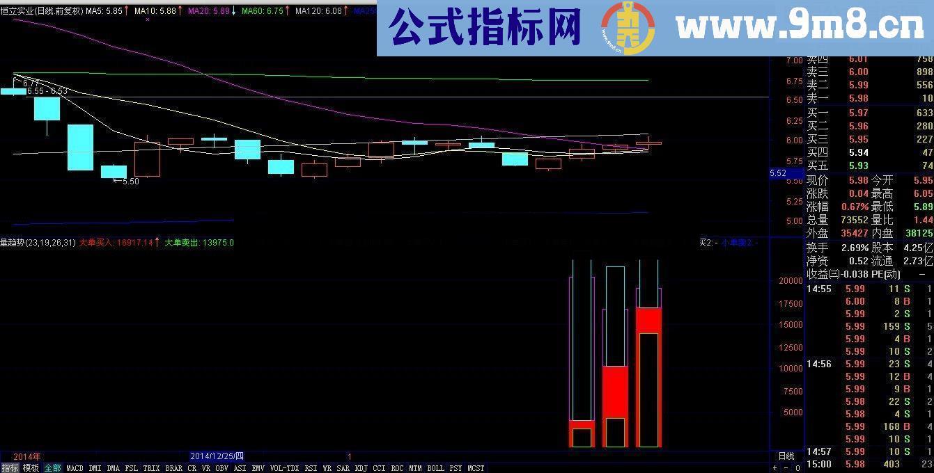 利用龙虎统计数据制作《龙虎量趋势》