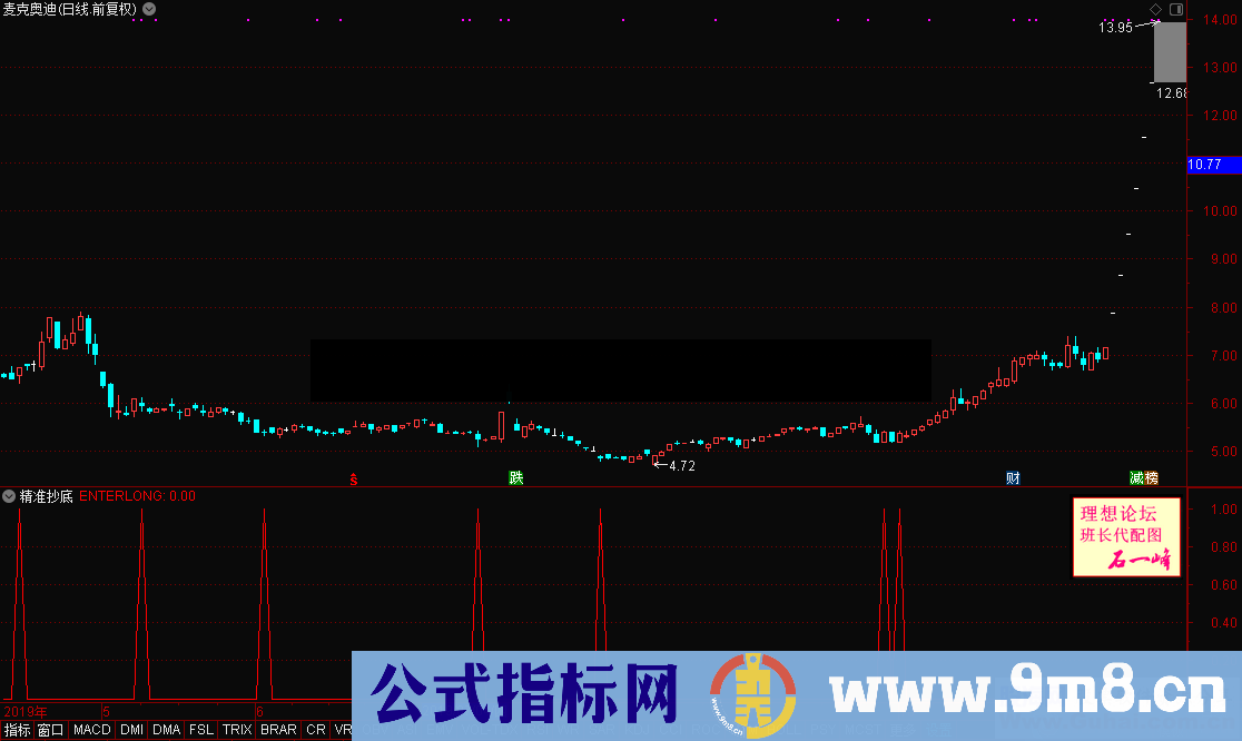 通达信精准抄底（公式 副图 源码 测试图）无加密