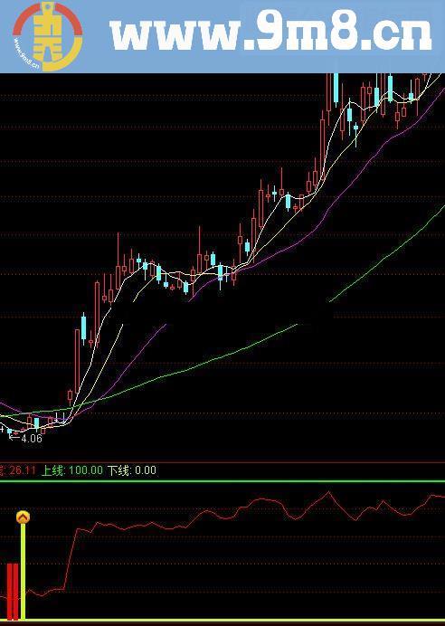 通达信俊俊斗牛源码