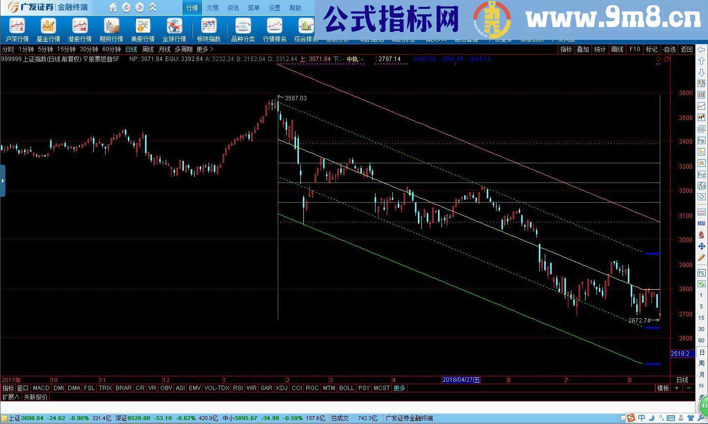 通达信S理论指标：股票短趋势副图源码贴图