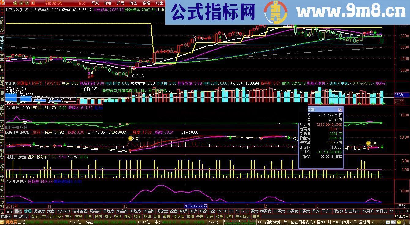 通达信傻买傻卖公式－波段做多－副图及选股、堪称一绝-选股公式