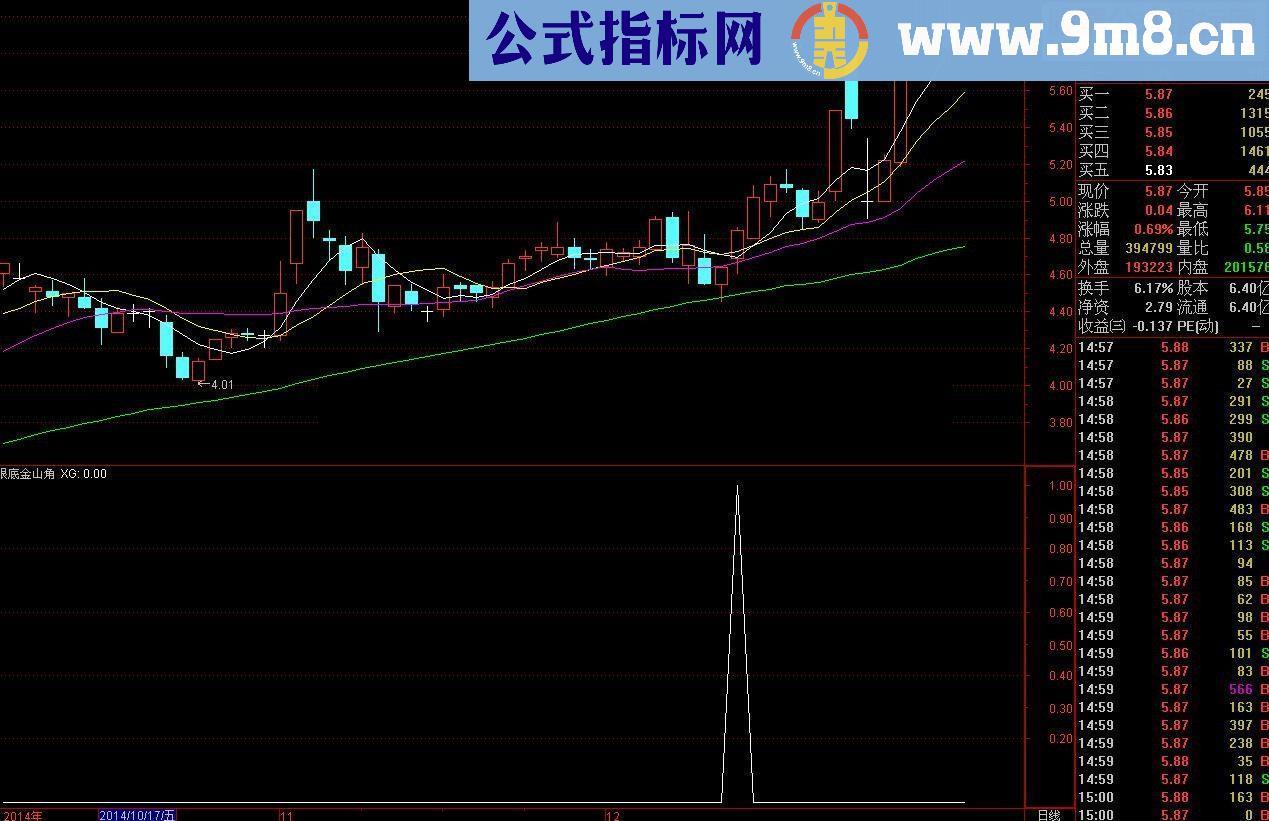 通达信银底金山角选股源码副图/选股贴图