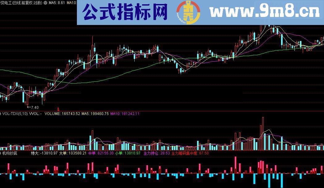 通达信机构抄底指标公式