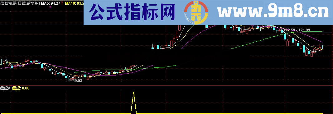 通达信猛虎抓龙头公式