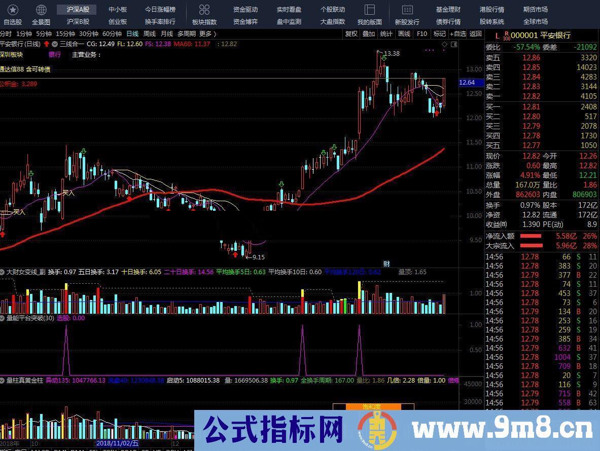 通达信公式监控量能的一个好指标量能平台突破（源码副图贴图）