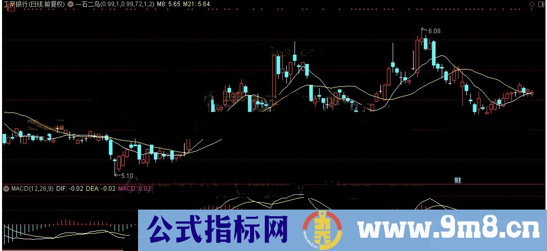 通达信一石二鸟主图及选股公式