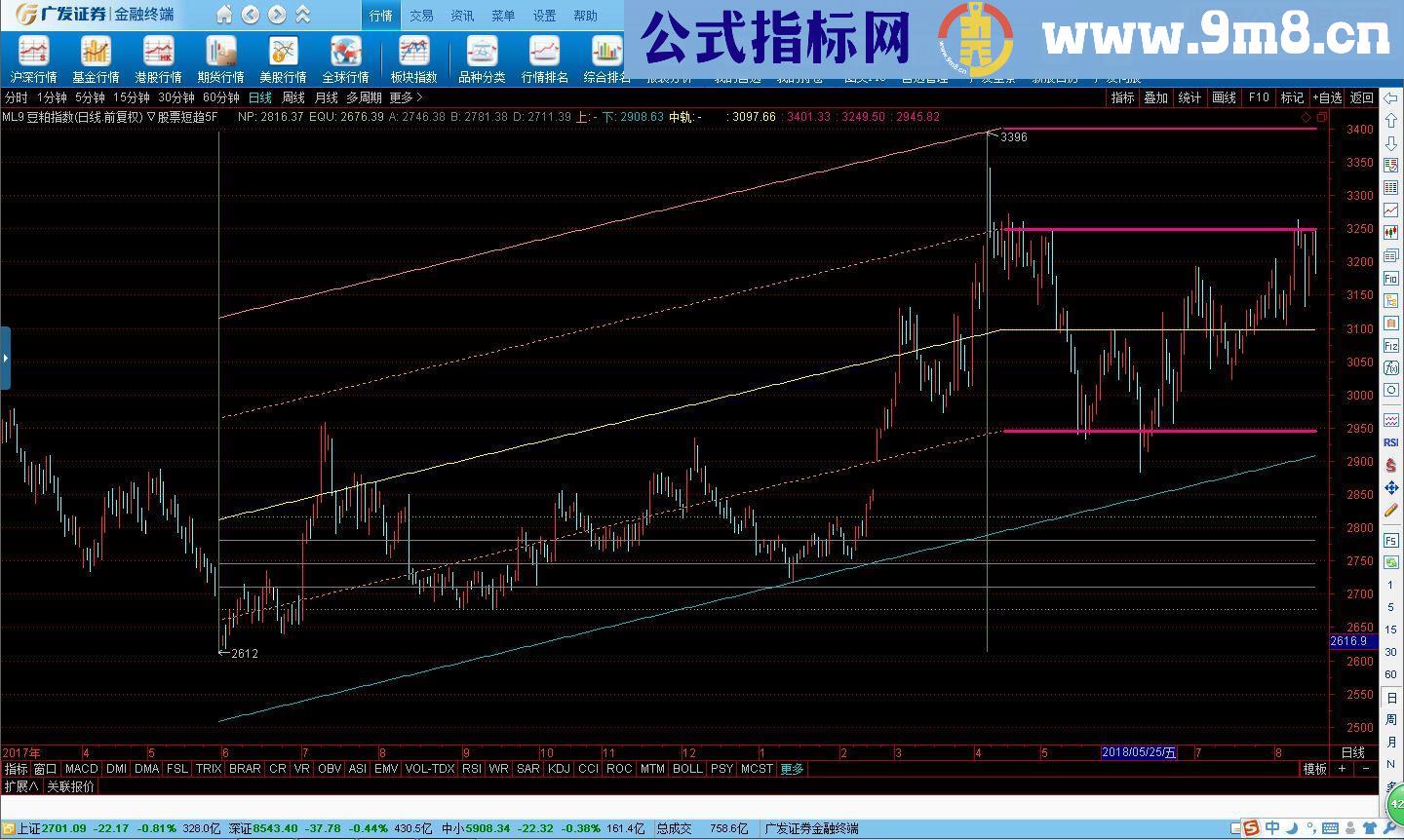 通达信S理论指标：股票短趋势副图源码贴图