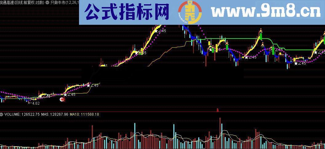 通达信只做牛市或跌幅达70%以上的个股