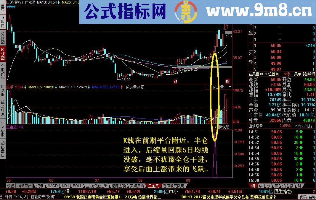 通达信三线同时金叉公式（指标选股副图）无未来函数，没加密！抓强势股！