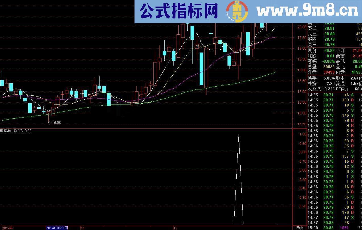 通达信银底金山角选股源码副图/选股贴图