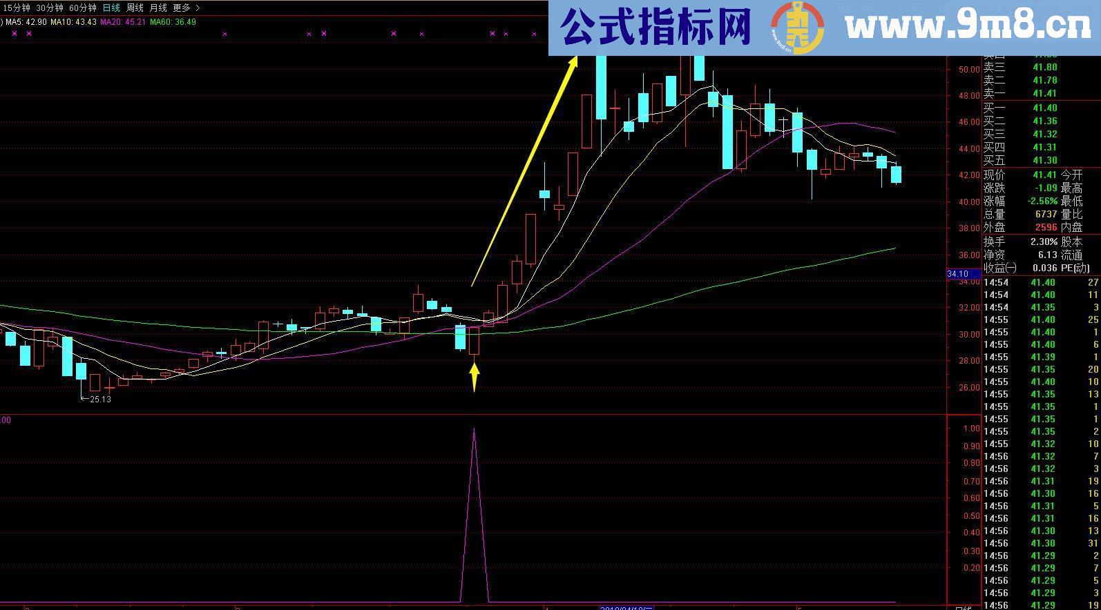 通达信斯蒂芬穿越火线主升来临选股副图源码）