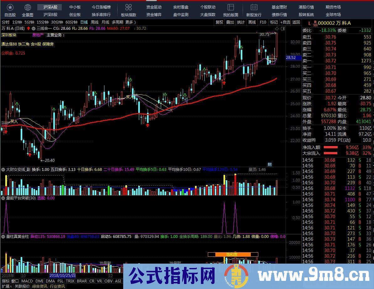 通达信公式监控量能的一个好指标量能平台突破（源码副图贴图）