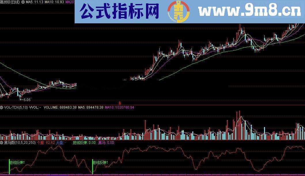 通达信黑马图源码