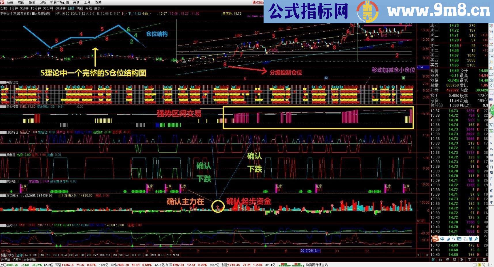 通达信S理论指标：股票短趋势副图源码贴图