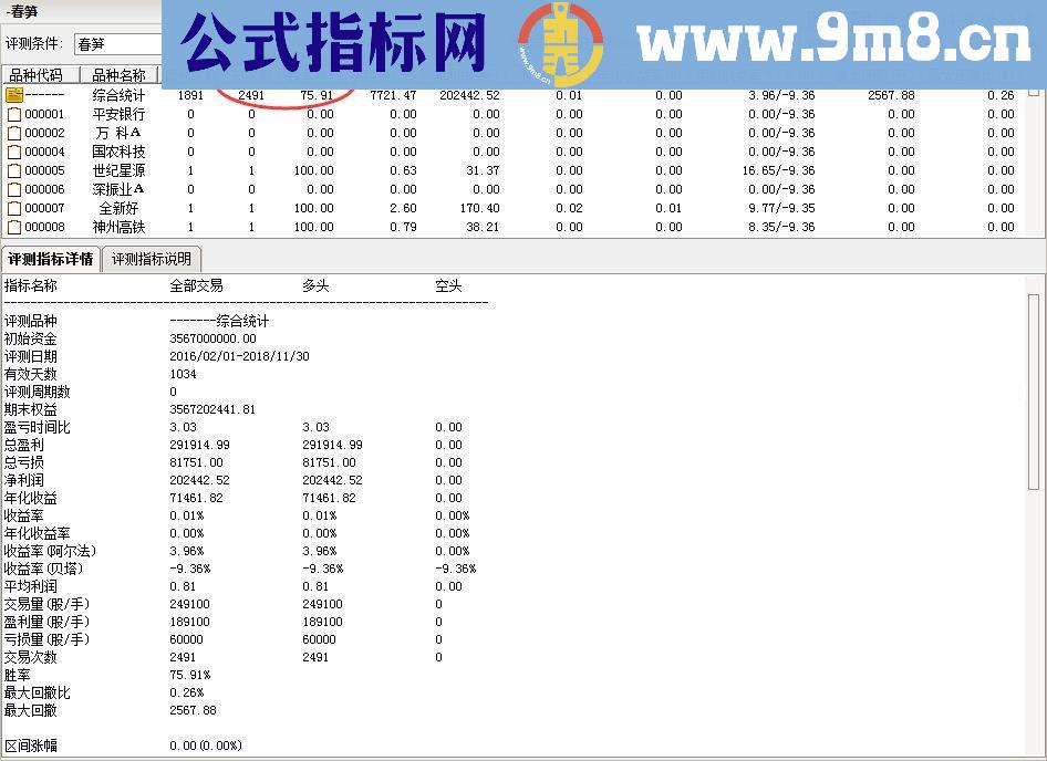 通达信顾头寻牛之春笋优化版（指标/源码 副图/选股贴图）无未来 无偏移