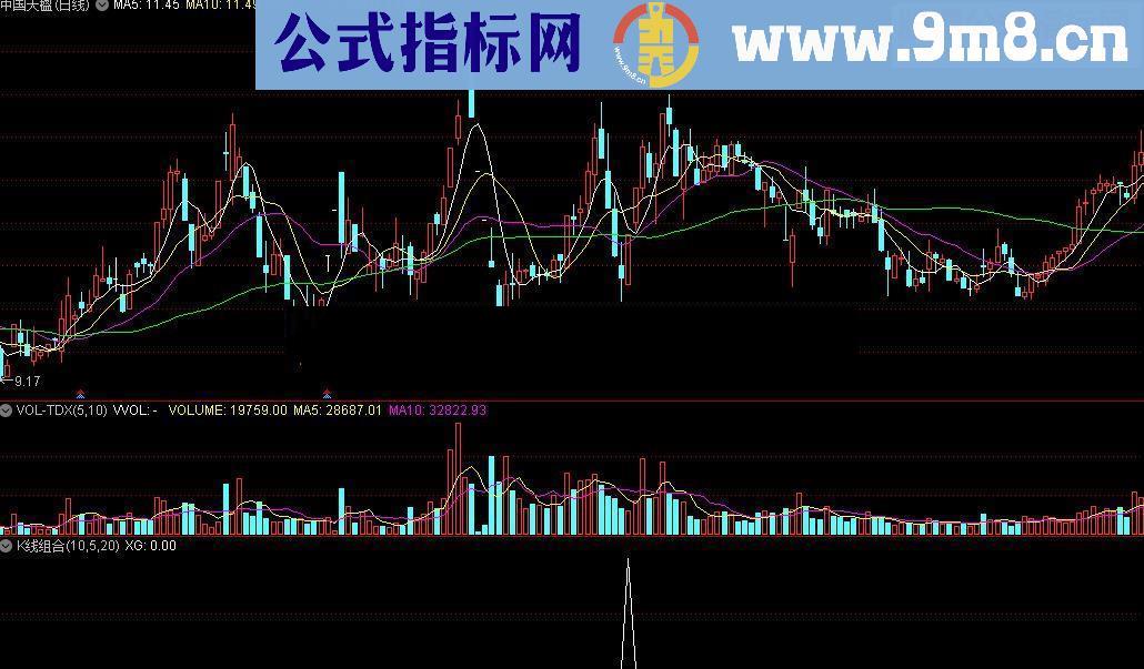 通达信简单的K线组合照样挣钱 别迷信高成功率