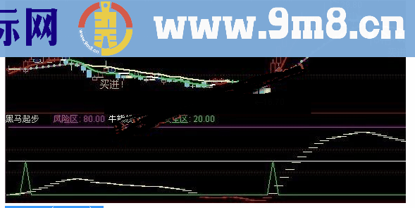 通达信黑马起步牛熊波段指标公式