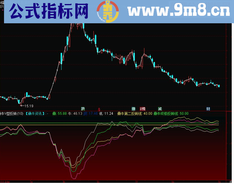 通达信鼎牛V型反转副图指标源码 