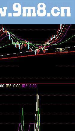 通达信实践是硬指标源码贴图