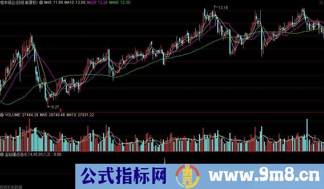 通达信指标金钻爆点选股公式源码附图