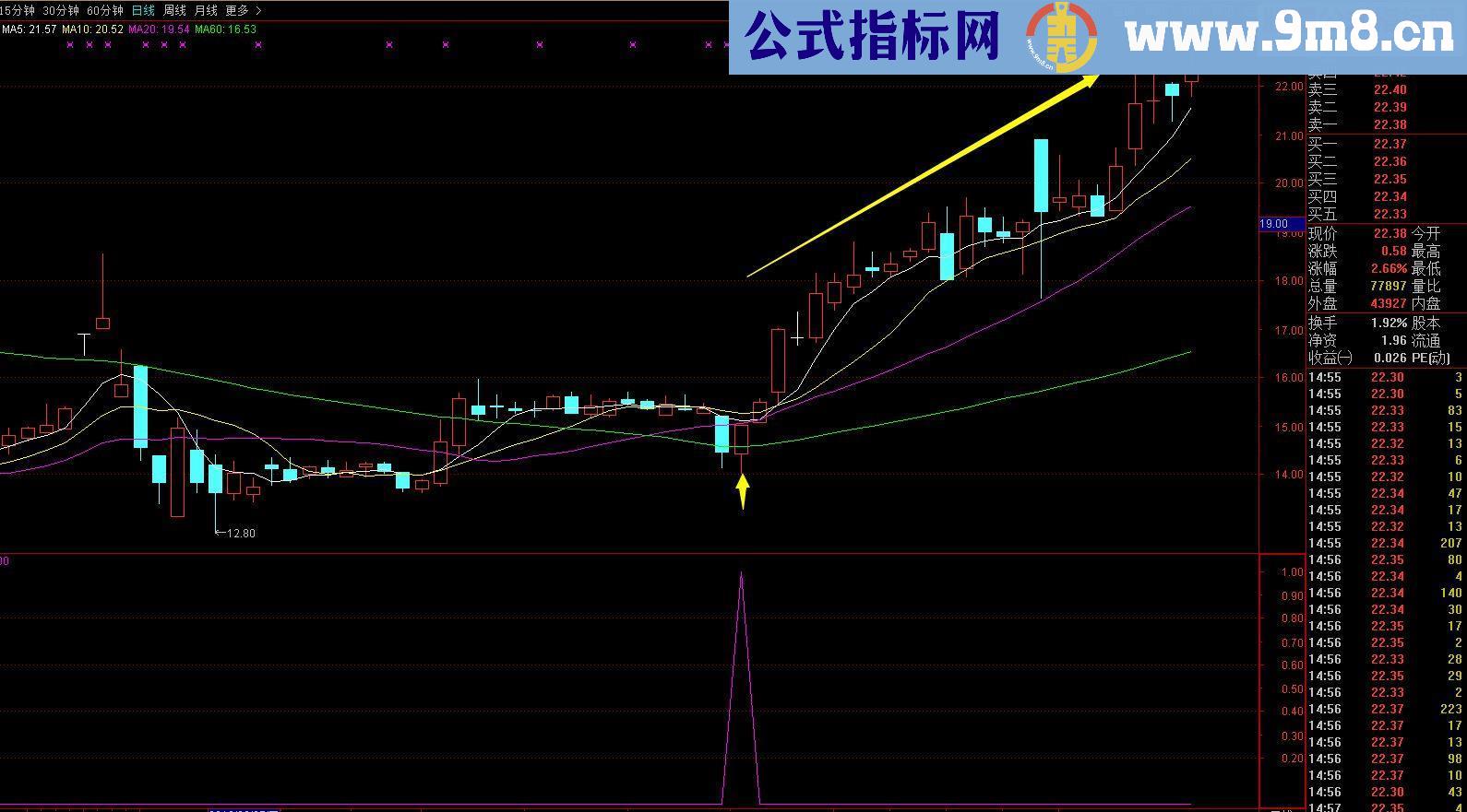 通达信斯蒂芬穿越火线主升来临选股副图源码）