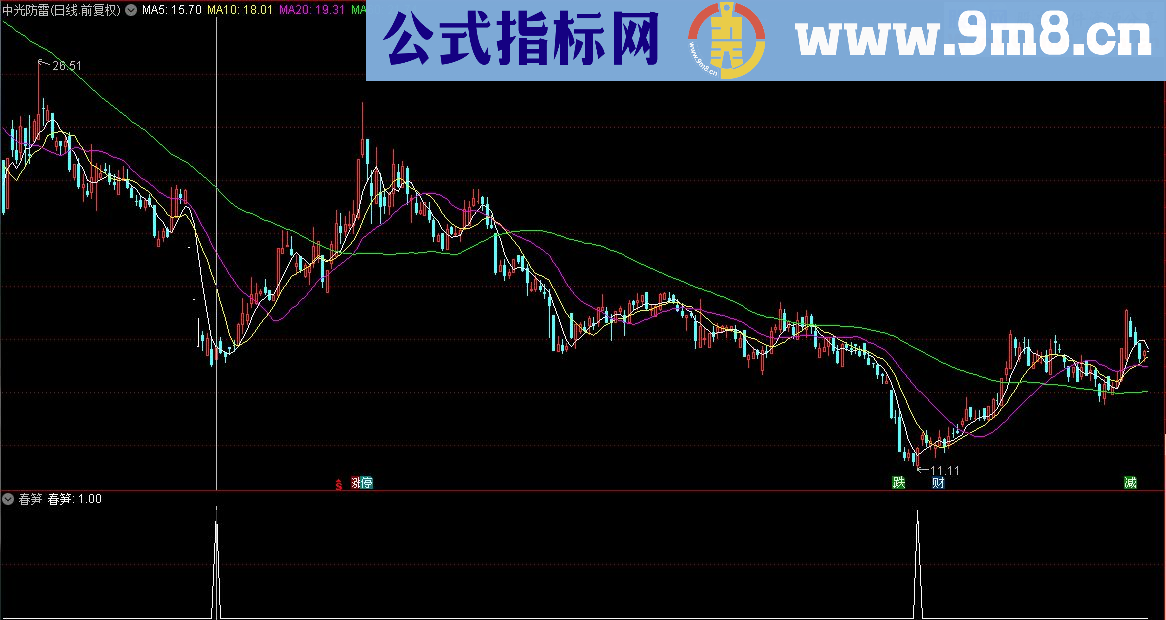 通达信顾头寻牛之春笋优化版（指标/源码 副图/选股贴图）无未来 无偏移