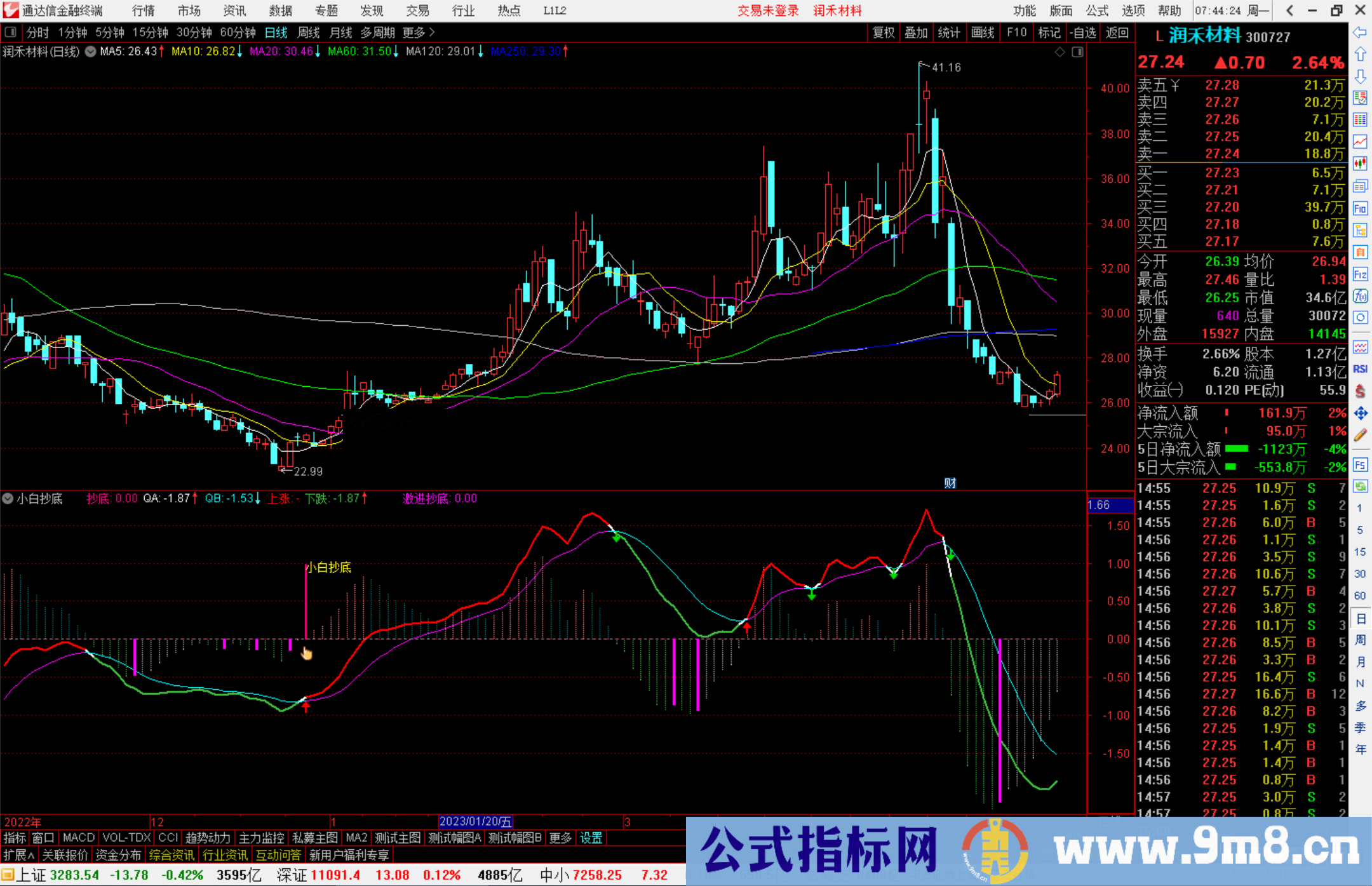 通达信小白抄底指标公式源码副图