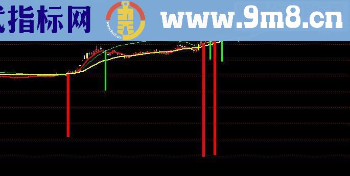 通达信爆涨主升浪源码副图